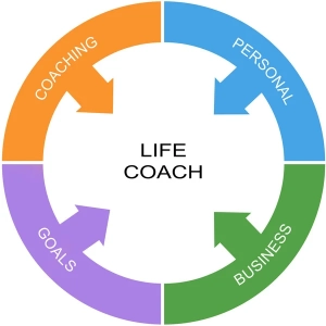 Life Coach For Women